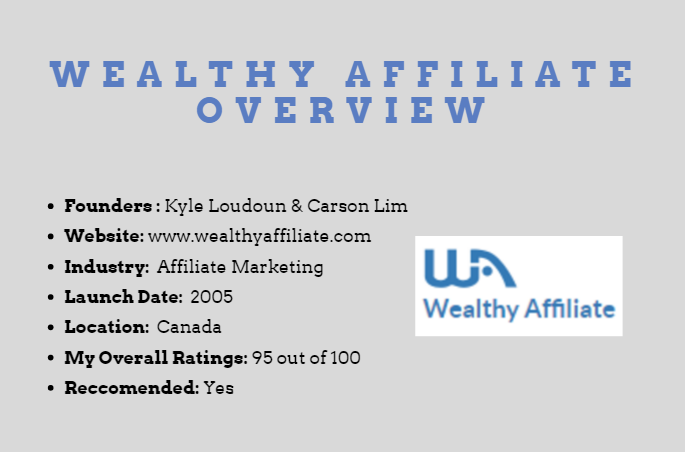 Wealthy Affilaite Review Overview